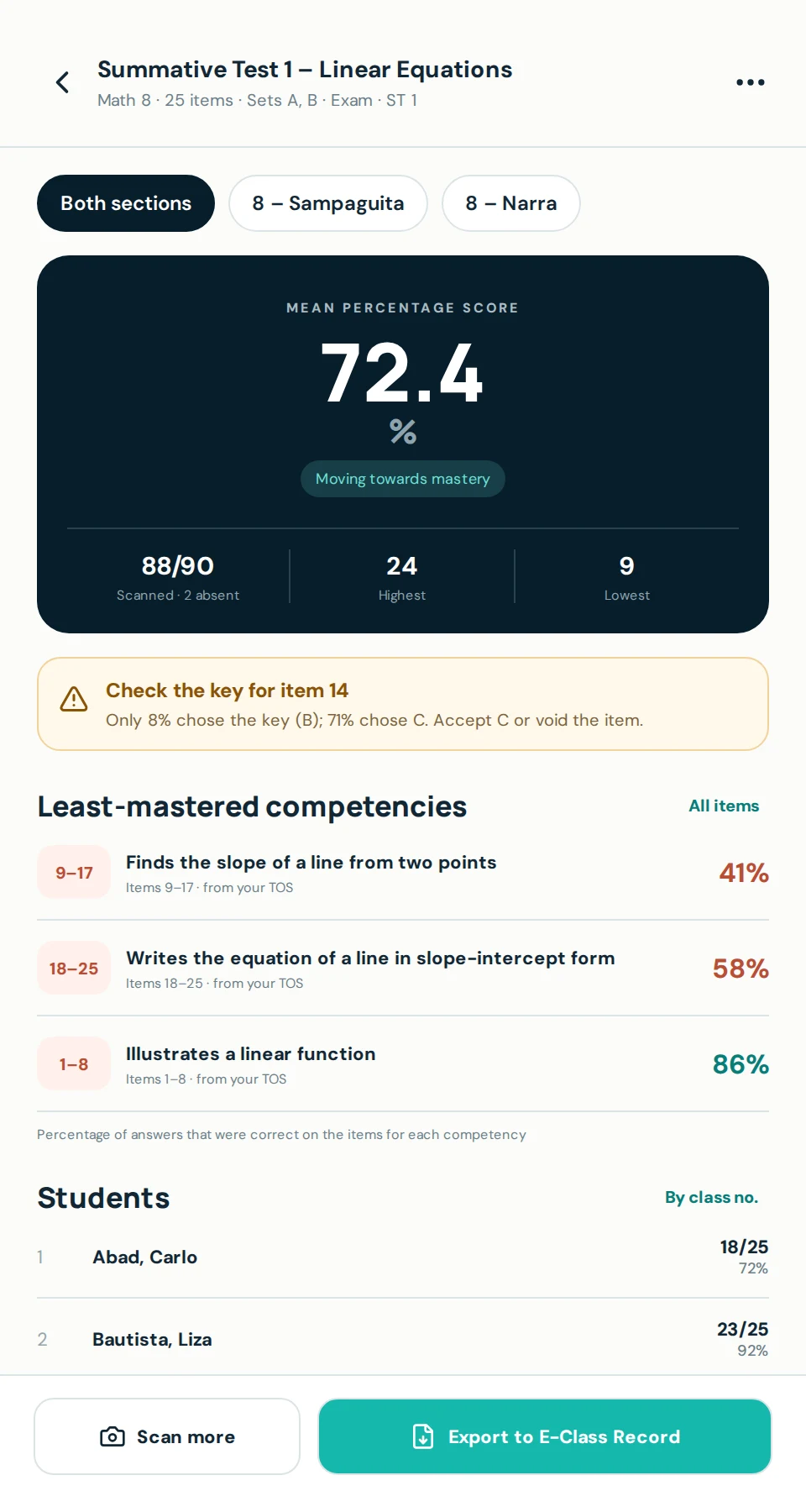 Test results: the class mean percentage score, a check on one answer-key item, and the least-mastered competencies.